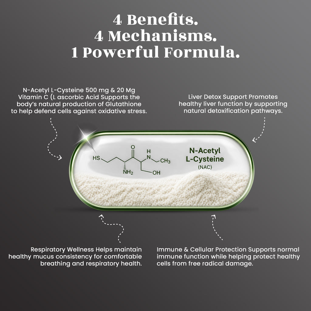 NAC (N-Acetyl L-Cysteine) Capsules - Detox Support • Immunity • Respiratory Health