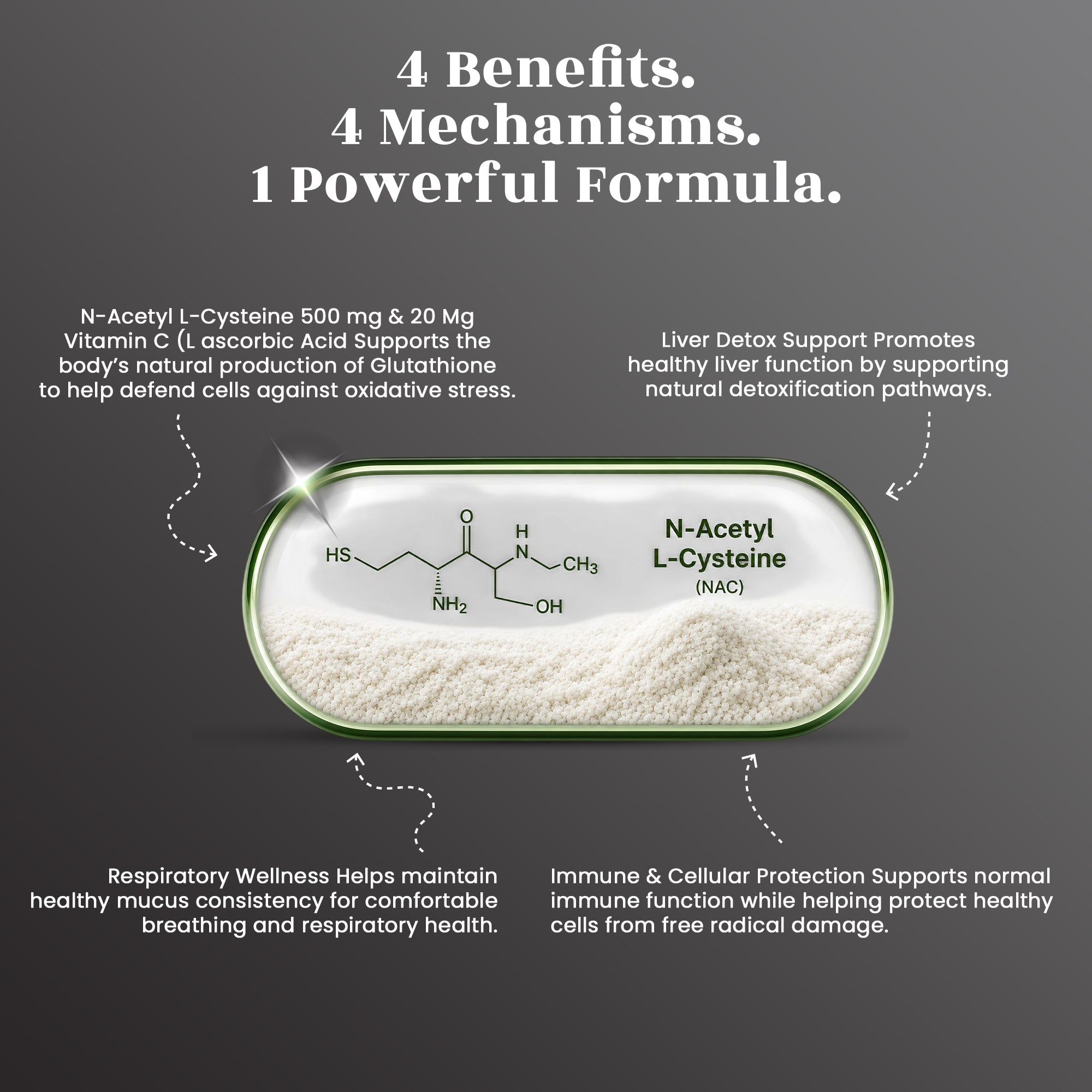 NAC (N-Acetyl L-Cysteine) Capsules - Detox Support • Immunity • Respiratory Health